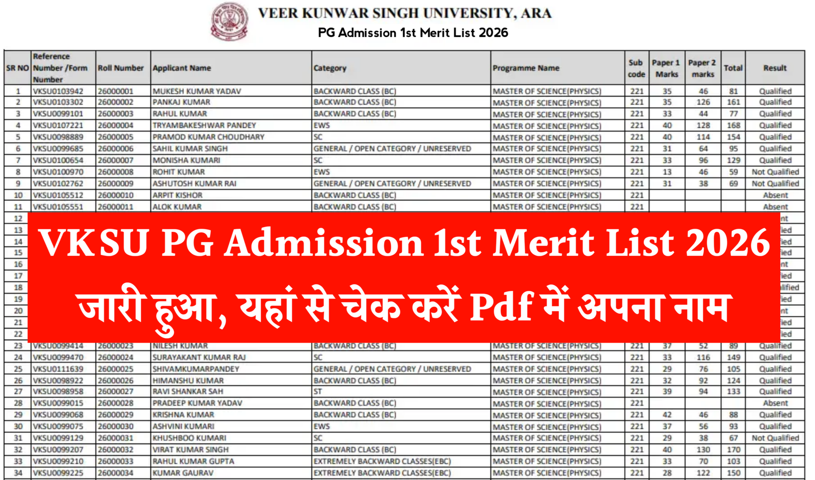 VKSU PG Admission 1st Merit List 2026